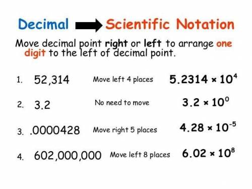 What is scientific notation?

Give an explanation.
(I couldn't find the subject science, so this is