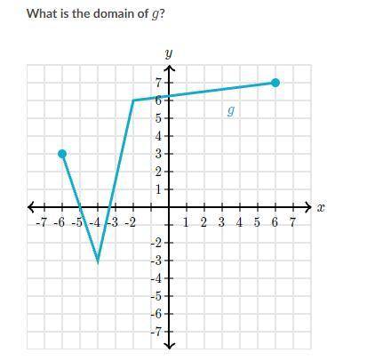 What is the domain of G?