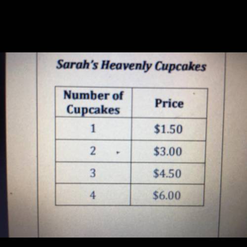 Sarah's Heavenly Cupcakes
Price
Number of
Cupcakes