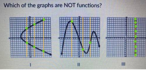 Which of the graphs are not functions? HEPP ME PLSSS!!
