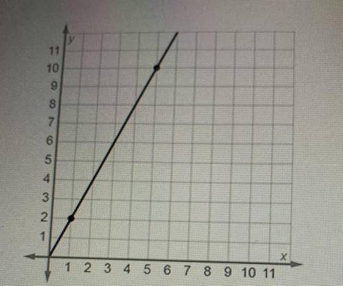 Identify the constant of proportionality from the graph

A. 2
B. 8
C. 5
D. 1/2