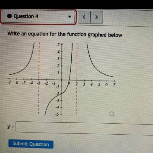 Write an equation for the function graphed below