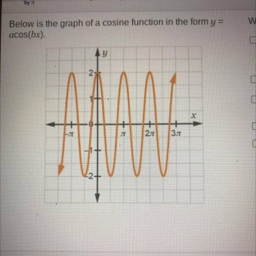 Below is the graph of a cosine function in the form y = acos(bx) Which statements are true? Check a