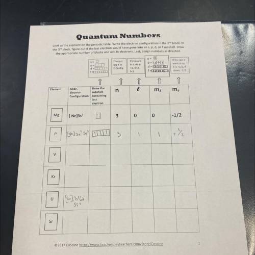 Quantum Numbers worksheet
Can someone help me with this worksheet?