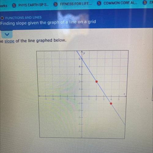 Find the slope of the line graphed below!!