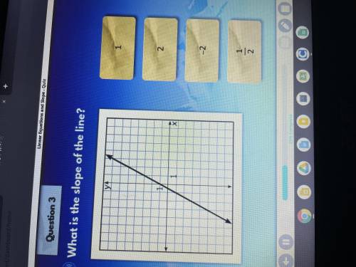 What is the slope of the line? 
Question from iready
