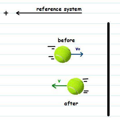 A boy throws a tennis ball of mass 3kg at a wall with velocity of 40m/s.If it bounces back with 35m/