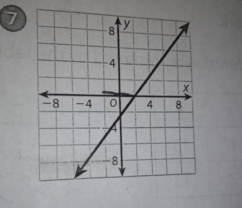 Please help me Just a head's up the graph x and y axis goes by 2 no