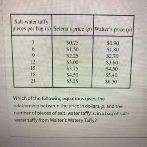 Which of the following equations gives the

relationship between the price in dollars, p, and the