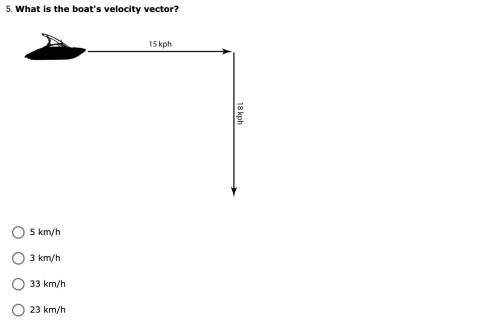 Look at the attachment below. What is the boat's velocity vector?