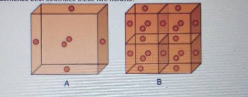 Which sentence best describes these two models?

A Model B has a larger volume. B. Model B has a r