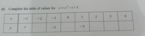 Complete the table of values for y=x2-x-5.
