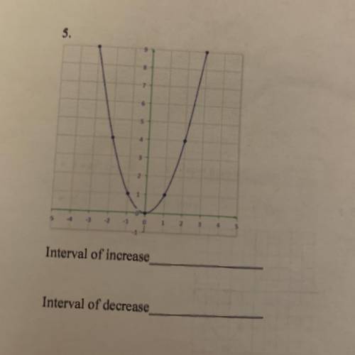 5. Find the interval of increase and decrease for the figure