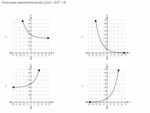 Which graph represents the function f(x)=0.5x+4?

Which graph represents the function f(x)=−2x−1?