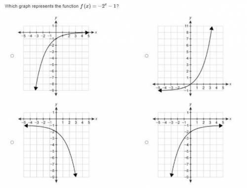 Which graph represents the function f(x)=0.5x+4?

Which graph represents the function f(x)=−2x−1?
