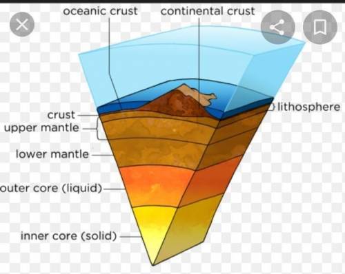What is the geosphere, also called the lithosphere