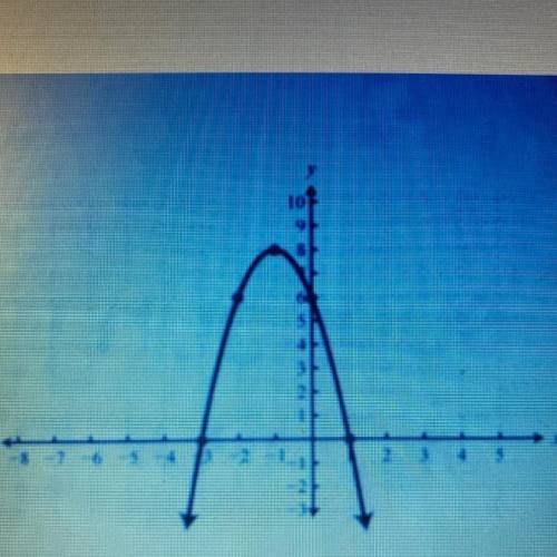 What is the x intercept of this quadratic/parabola?