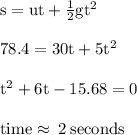 { \rm{s = ut +  \frac{1}{2}g {t}^{2}  }} \\  \\ { \rm{78.4 = 30t + 5 {t}^{2} }} \\  \\ { \rm{ {t}^{2}  + 6t - 15.68 = 0}} \\  \\ { \rm{time  \approx \: 2 \: seconds}}