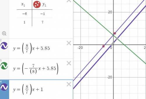 find the slope of the line that is (a) parallel and (b) perpendicular to the line through the pair o
