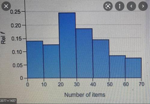 PLEASE HELP ASAP I WILL GIVE BRAINLIEST AND 100pts

he following histogram shows the number of item