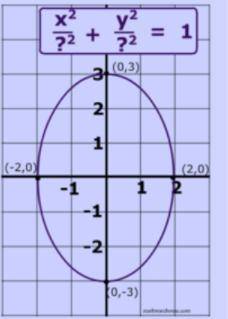 What numbers would replace the question marks for this ellipse?