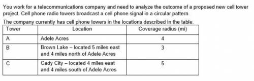 1. Write the standard form of the equation representing the coverage area for each tower. Use Adele