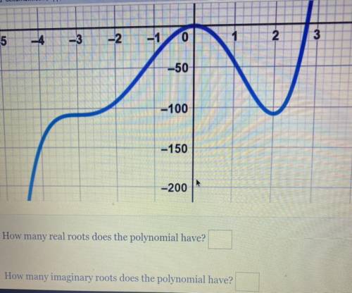 Assume the polynomial has a degree of 5
a
Help me please
