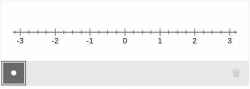 Plot −5/4 and it's opposite on the number line.

Select the points on the line to plot the points.