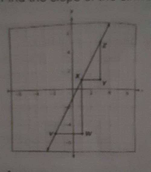 Find the slope of the similar triangles