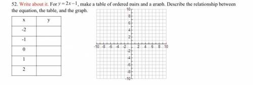 Write about it. For y = 2x –1, make a table of ordered pairs and a graph. Describe the relationship