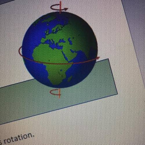 The line that represents the north and South Pole in the picture I need to know what the full line