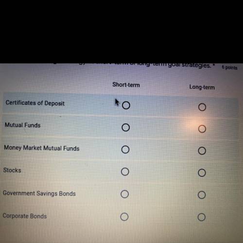 Label each savings strategy as short-term or long-term goal strategies. *

Short-term Long-term
1.