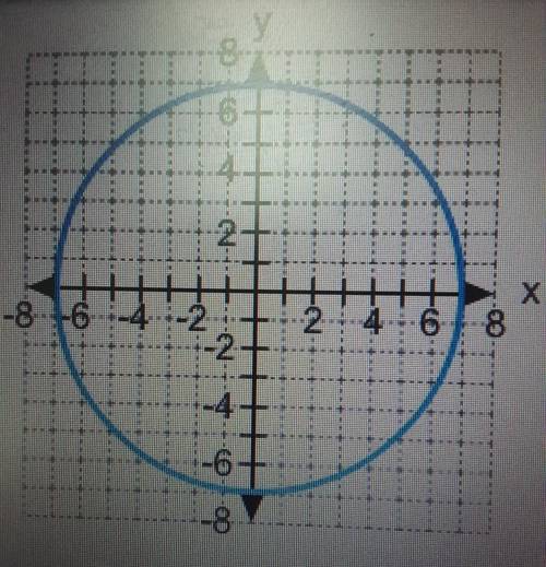What is the equation of the conic section?