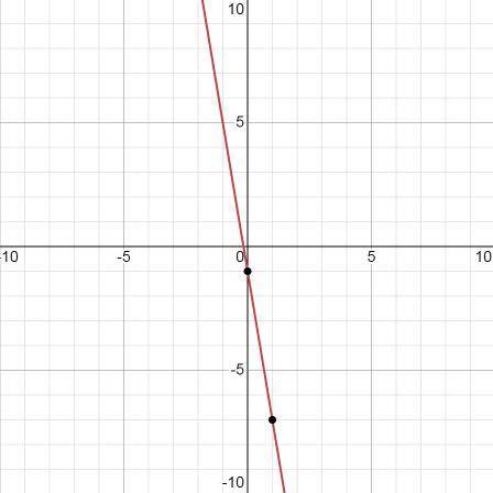 Put the following equation of a line into slope-intercept form, simplifying all

fractions.
6x + y