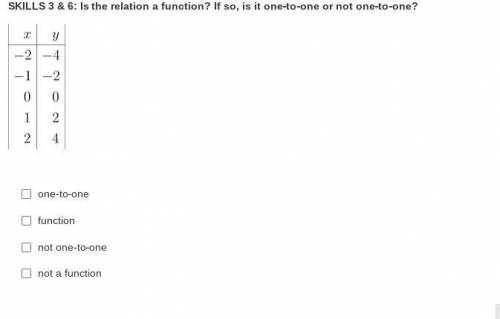 : Is the relation a function? If so, is it one-to-one or not one-to-one?