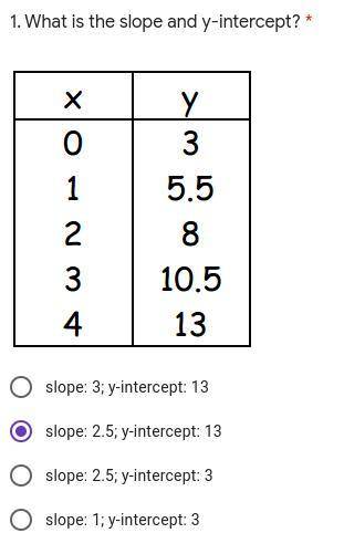What is the slope and y-intercept? ( i picked an answer by accident)