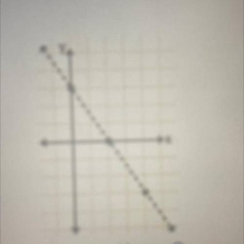 Find the slope of the function graphed