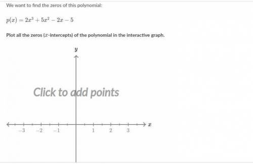 We want to find the zeros of this polynomial: