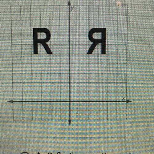 Identify the transformation that was applied to this letter.

Rя
A. Reflection over the y-axis
B.