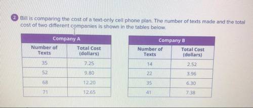 Suppose Bill compares another company and finds that he would be charged $11.25 for

75 texts with