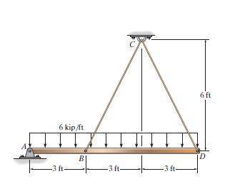 The rigid bar supports the uniform distributed load of 6 Determine the force in each cable if each