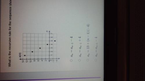 Pls help fast
What is the recursive rule for the sequence shown in the graph