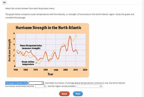 The graph below compares ocean temperatures with the intensity, or strength, of hurricanes in the N