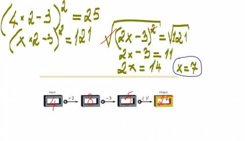 The following machine doubles each input, subtracts 3, and then squares the result. (check photo) Fo