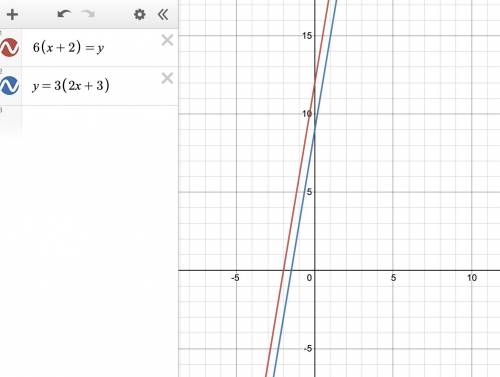 Determine the number of solutions the system of 6(x+2)=y and y=3(2x+3) will have.