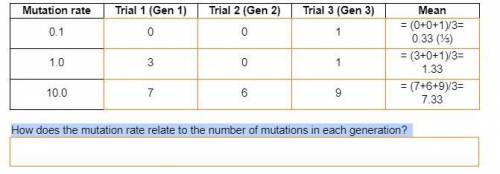 How does the mutation rate relate to the number of mutations in each generation?