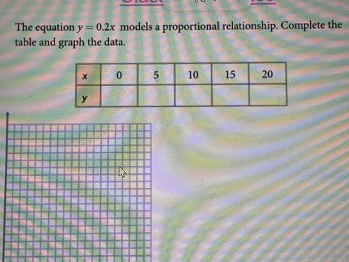The equation y=0.2x models a proportional relationship. Complete the table and graph the data.
