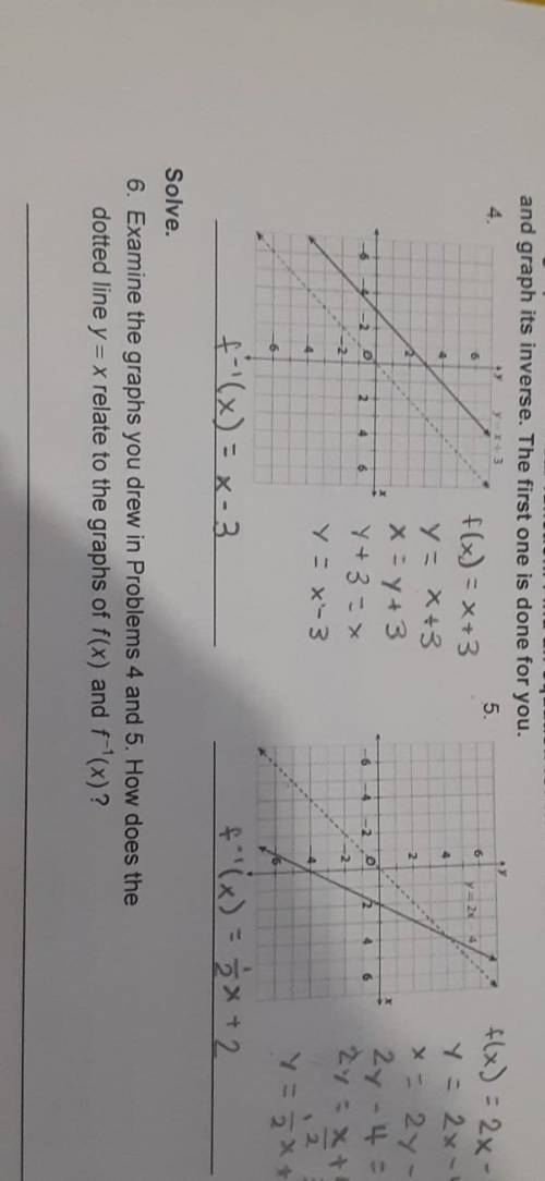 Examine the graphs you drew in Problems 4 and 5. How does the dotted line y = x relate to the graph