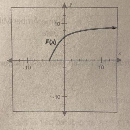 Can anyone please help me with this graph?