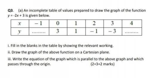 (a) An incomplete table of values prepared to draw the graph of the function

y = -2x + 3 is given